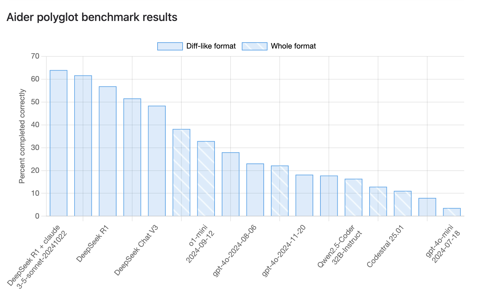 images/aider/polyglot-benchmark